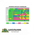 Стенд «Растворимость кислот, солей и оснований в воде» (подробная)