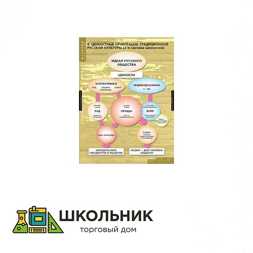 Таблицы демонстрационные «Факторы формирования Российской цивилизации»