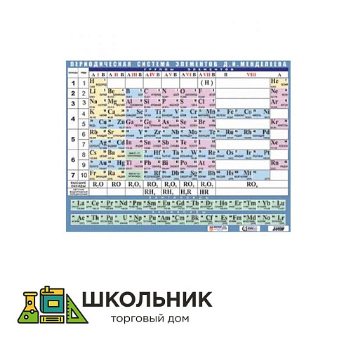 Таблица дем. «Периодическая система элементов Д.И. Менделеева» (винил 100х140)