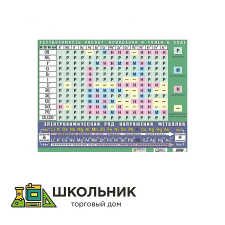 Таблица дем. «Растворимость кислот, оснований и солей в воде» (винил 100х140)