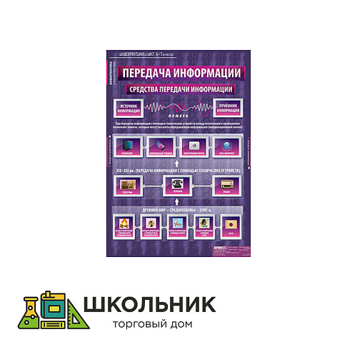 Таблицы демонстрационные «Информатика» 5-6 класс