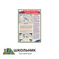 Стенд «Основы правила стрельбы из стрелкового оружия» 690 х 1000 мм пластик 3 мм