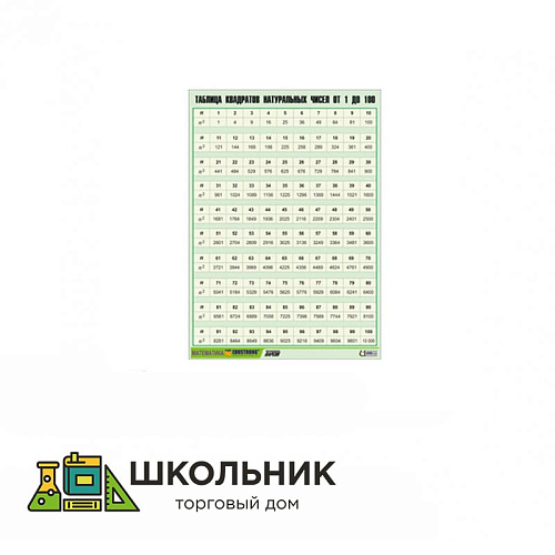 Таблица демонстрационная «Таблица квадратов натуральных чисел от 1 до 100» (винил 100х140)