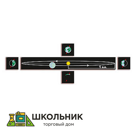 Модель-аппликация "Движение Земли и других планет"