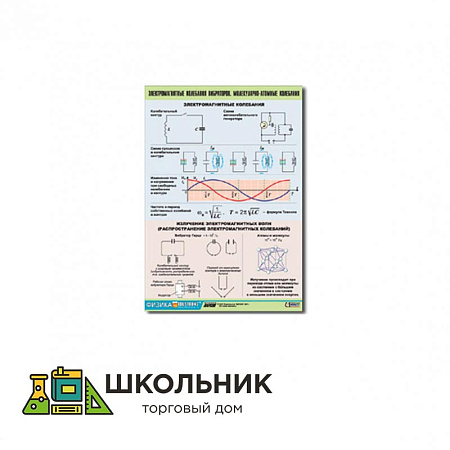 Таблица демонстрационная «Электромагнитные и молекулярно-атомные колебания»