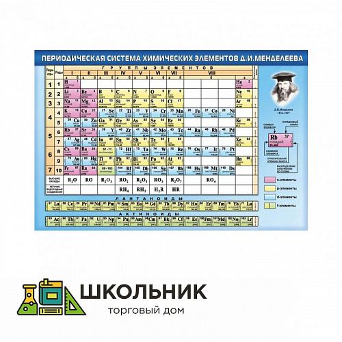 Стенд «Периодическая система химических элементов Д.И. Менделеева»