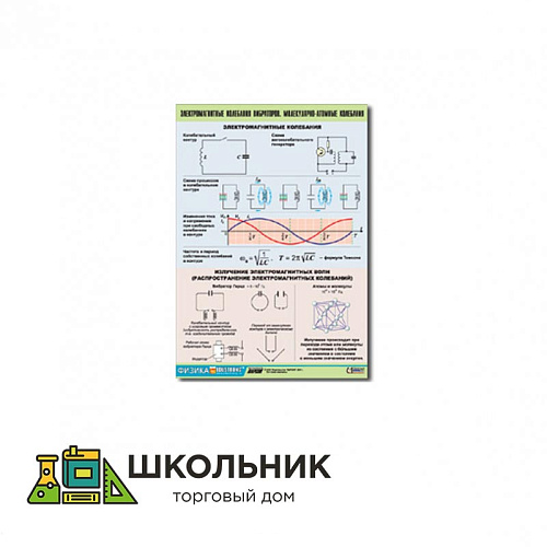 Таблица демонстрационная «Электромагнитные и молекулярно-атомные колебания»