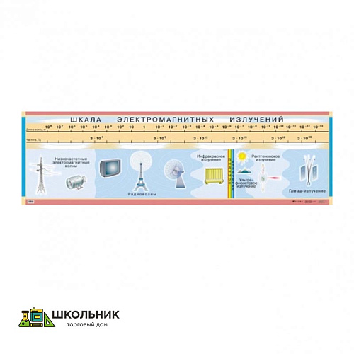 Таблица демонстрационная «Шкала электромагнитных излучений»