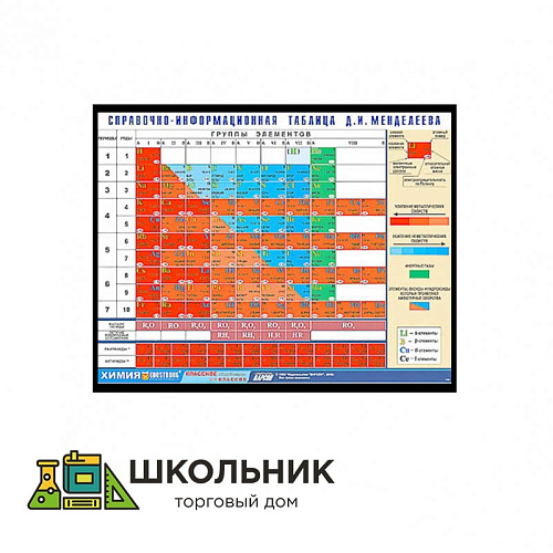 Справочно-информационная таблица Д. И. Менделеева (160х120)