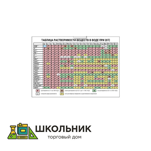 Стенд таблица растворимости веществ в воде размер 1450 х 1000 пластик 3 мм