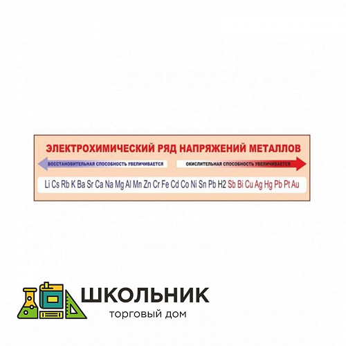 Стенд «Электрохимический ряд напряжений металлов»