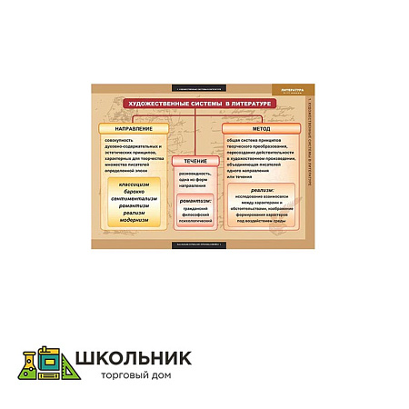 Таблицы демонстрационные «Литература 5-11 классы» (Теория литературы)