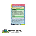 ГЕОГРАФИЯ. Экономическая и социальная география мира 10 класс.