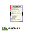 Таблицы демонстрационные «Основные правила орфографии и пунктуации 5-9 класс»