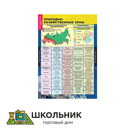 ГЕОГРАФИЯ РОССИИ. Природа и население 8 класс.