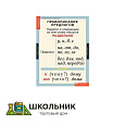 Таблицы демонстрационные «Русский язык 1 кл.»