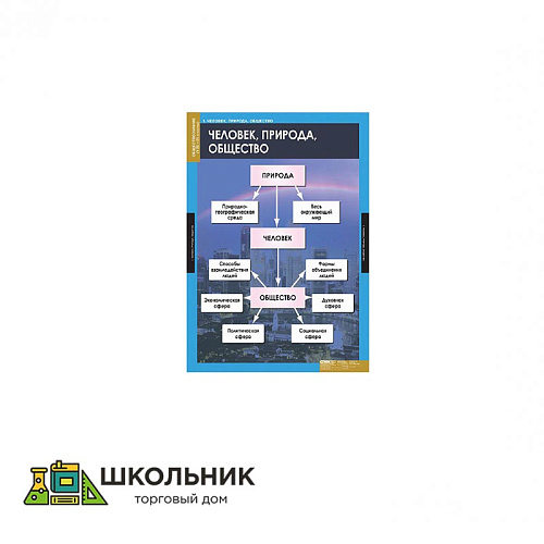 Таблицы демонстрационные «Обществознание. 8-9 класс»