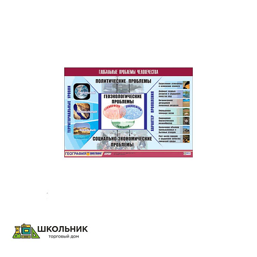Таблица демонстрационная «Глобальные проблемы человечества» (винил 70х100, 100x140)