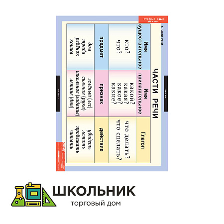 Русский язык 2 класс 