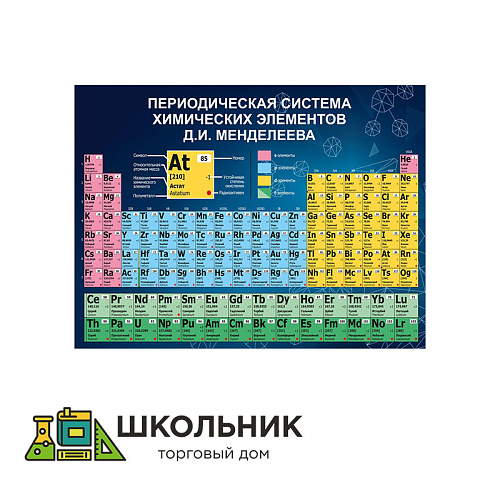 Периодическая система химических элементов Д.И. Менделеева стенд размер 1200 х 900 пластик 3 мм 