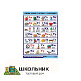 Таблица демонстрационная «Немецкий алфавит в картинках» (винил 70х100)