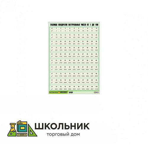 Таблица демонстрационная «Таблица квадратов натуральных чисел от 1 до 100» (винил 70х100)